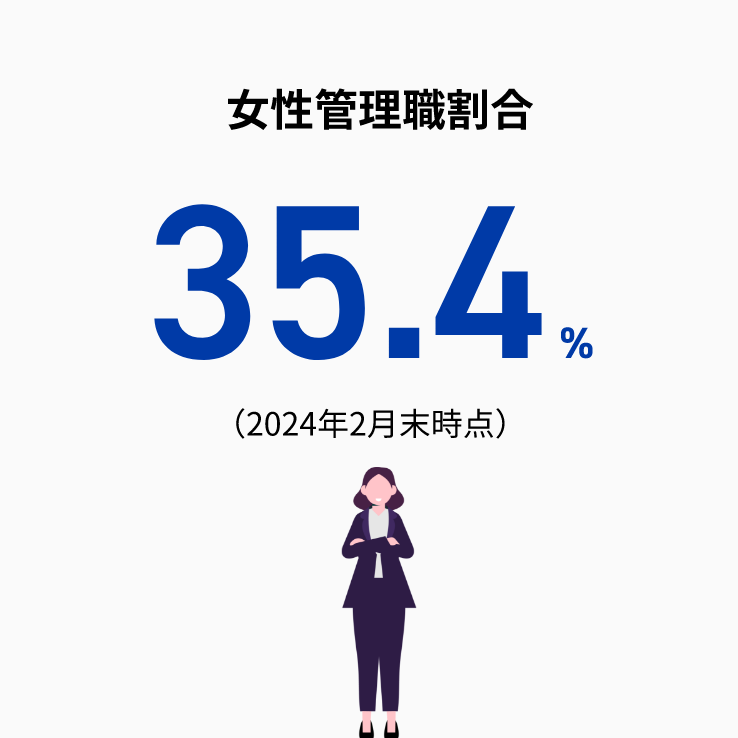 女性管理職割合